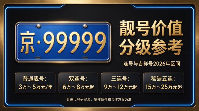 北京车牌租赁业务洽谈